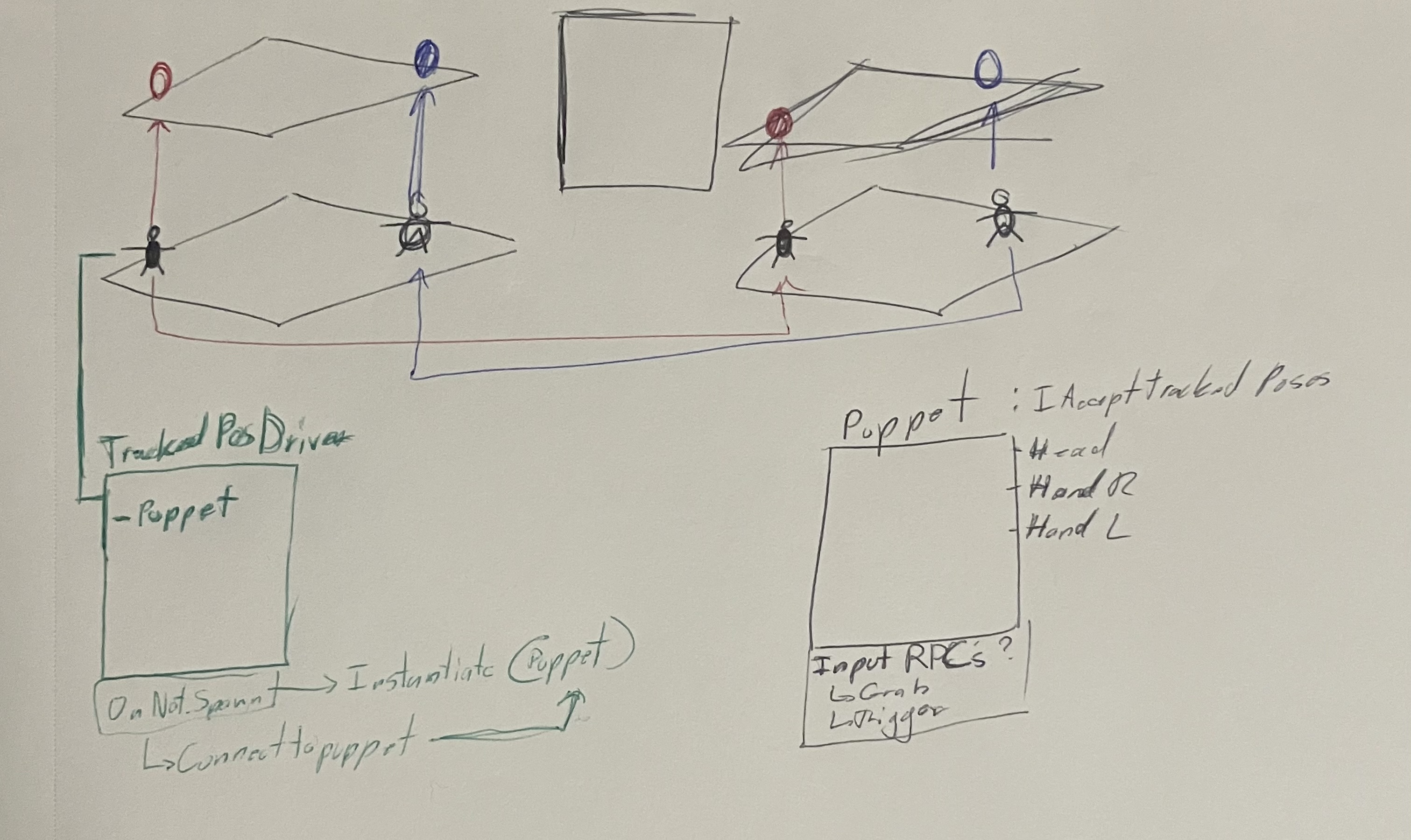 Whiteboard planning example